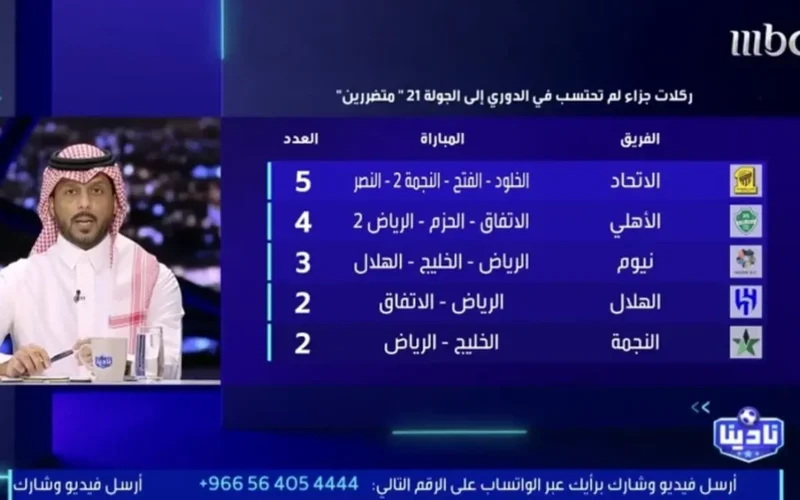 فهد المرداسي يكشف.. من الفريق الأقل حصولاً على ضربات جزاء صحيحة بالدوري؟